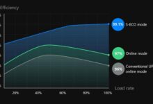 How Do UPS Systems Support Critical Data Center Operations?