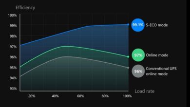 How Do UPS Systems Support Critical Data Center Operations?