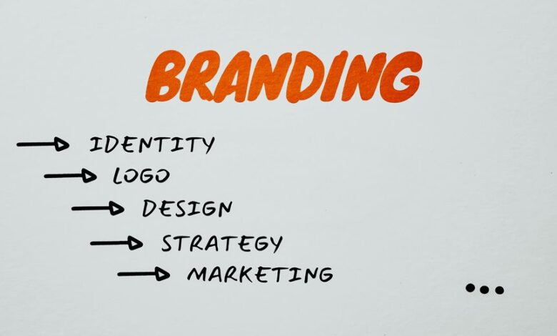 digital brand identity framework