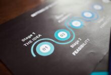 growth strategy industry analysis