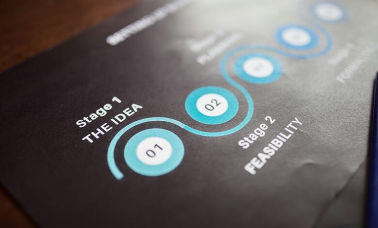 growth strategy industry analysis